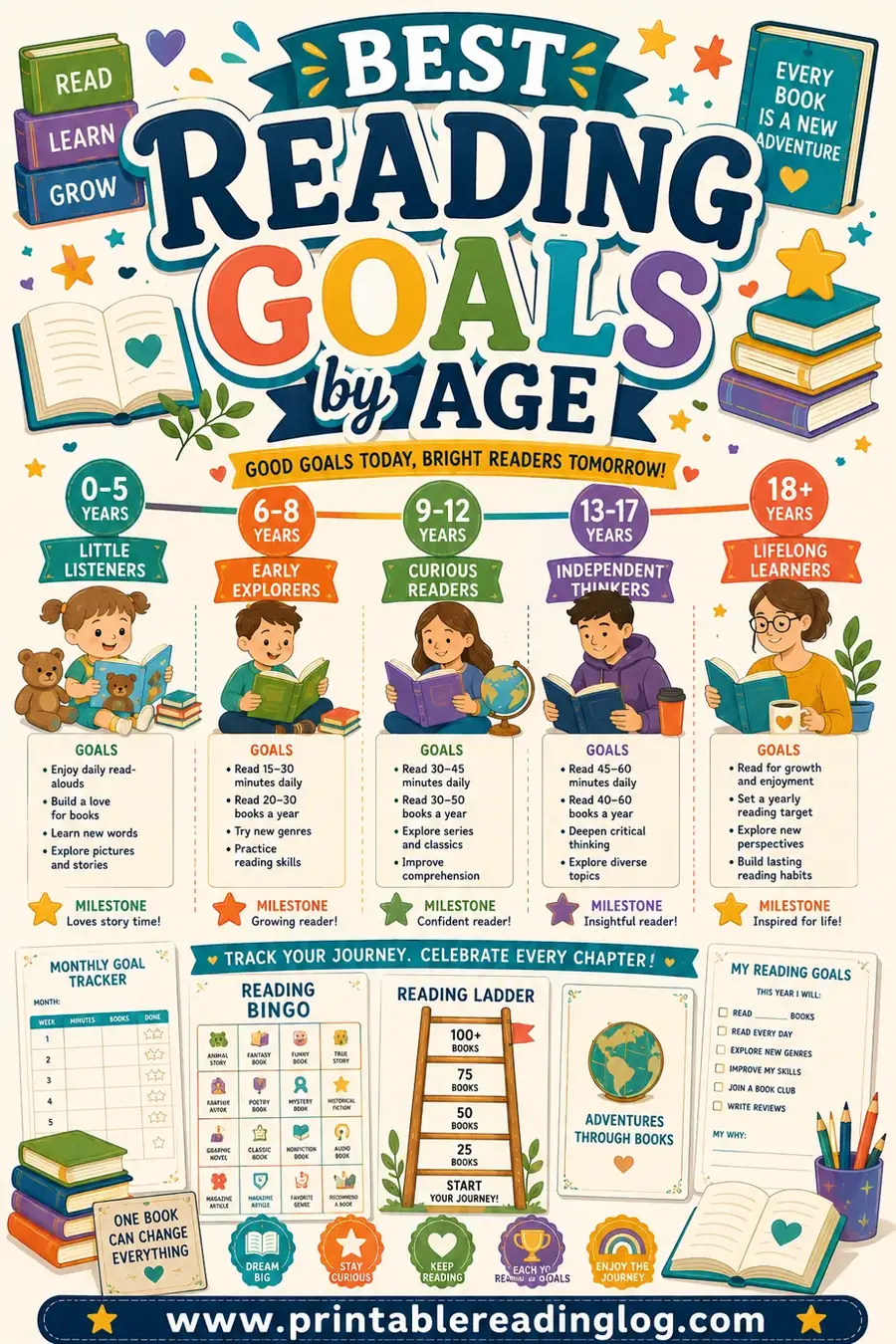 Best Reading Goals by Age: A Simple Year-by-Year Guide