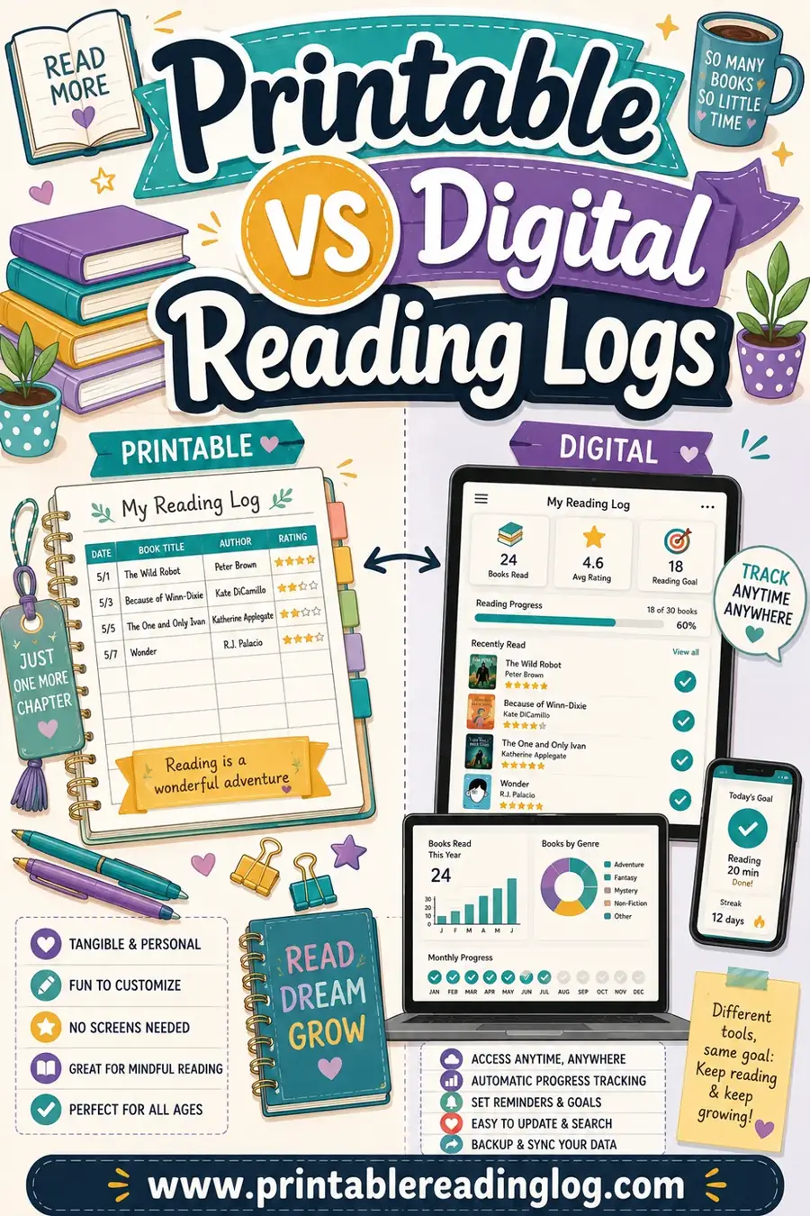 Printable vs Digital Reading Logs: Which Is Better?