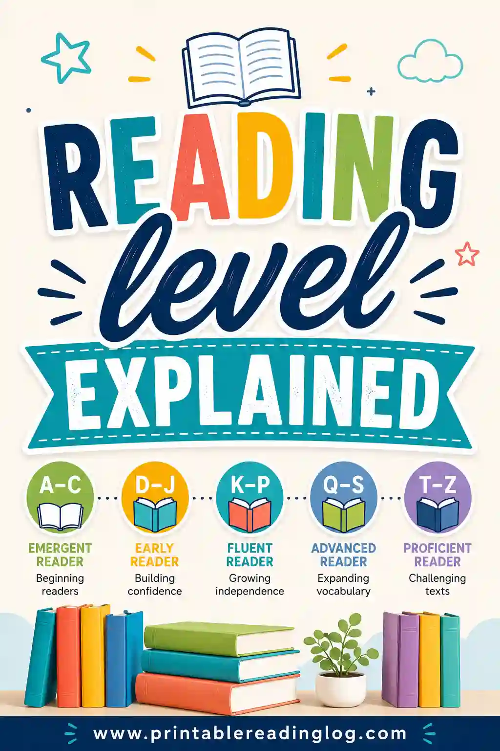 Reading Level Explained: A Simple Parent's Guide