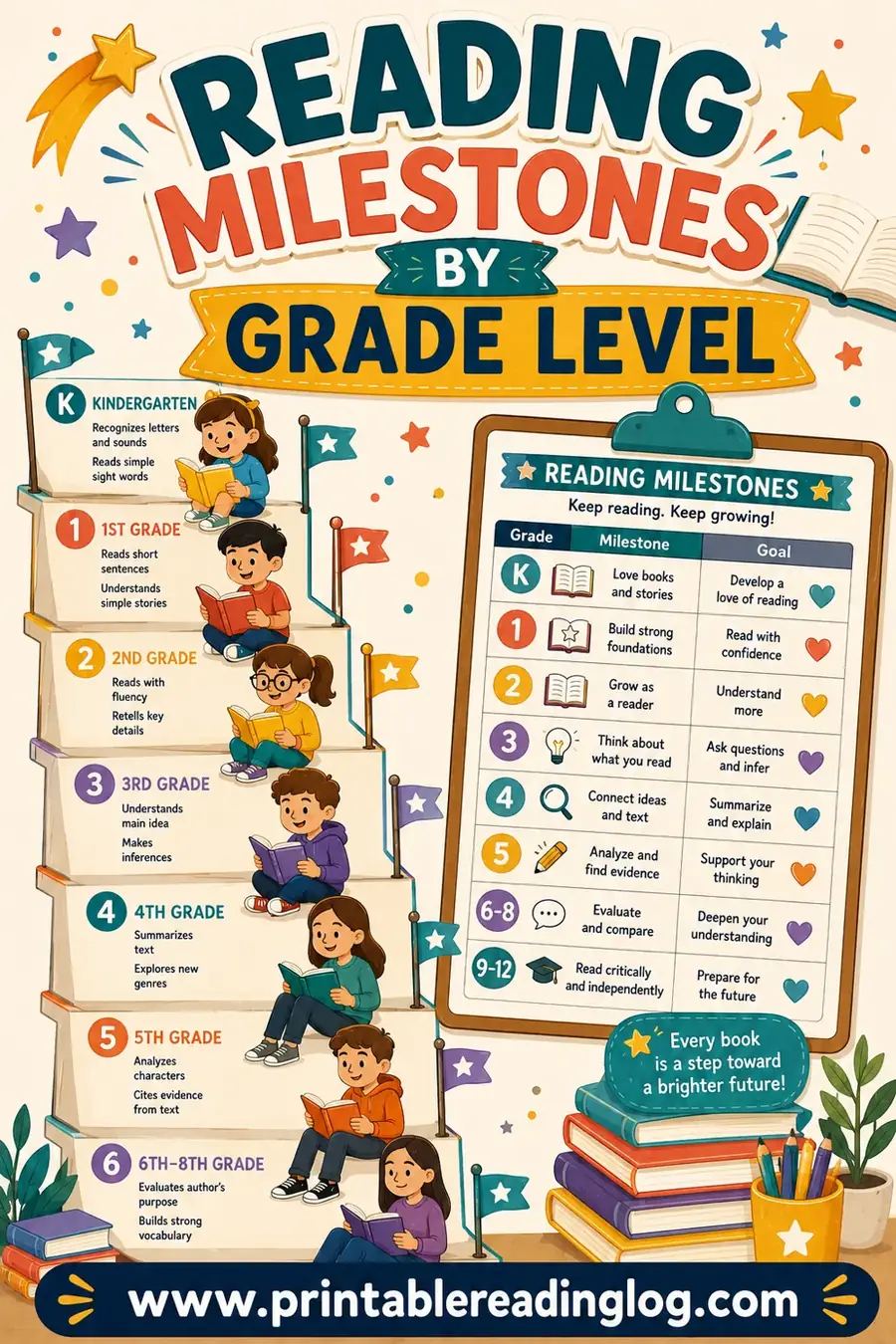 Reading Milestones by Grade Level: What to Expect Each Year