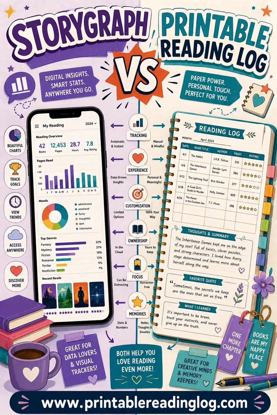 StoryGraph vs Printable Reading Log: Which Should You Use?