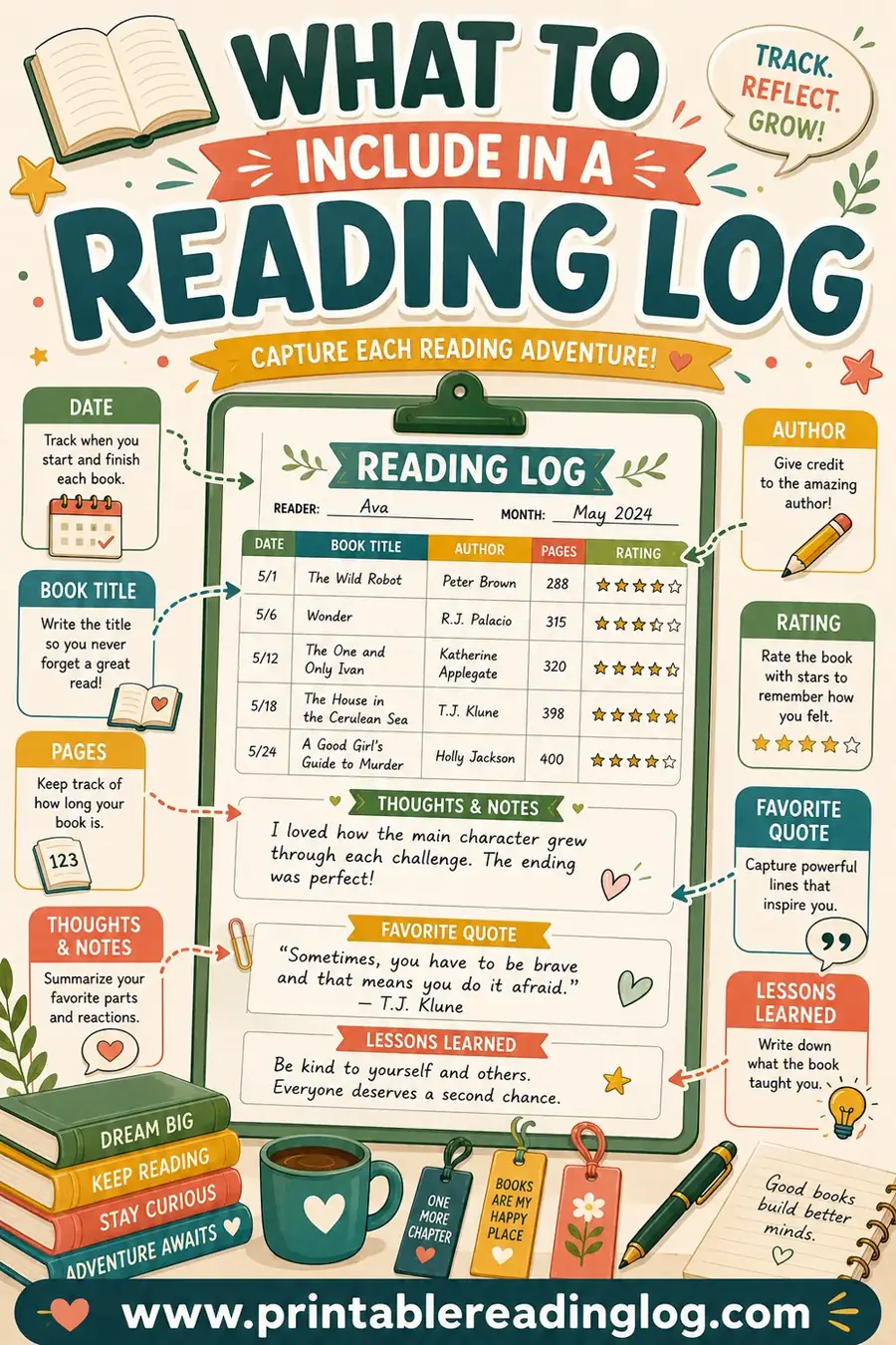 What to Include in a Reading Log